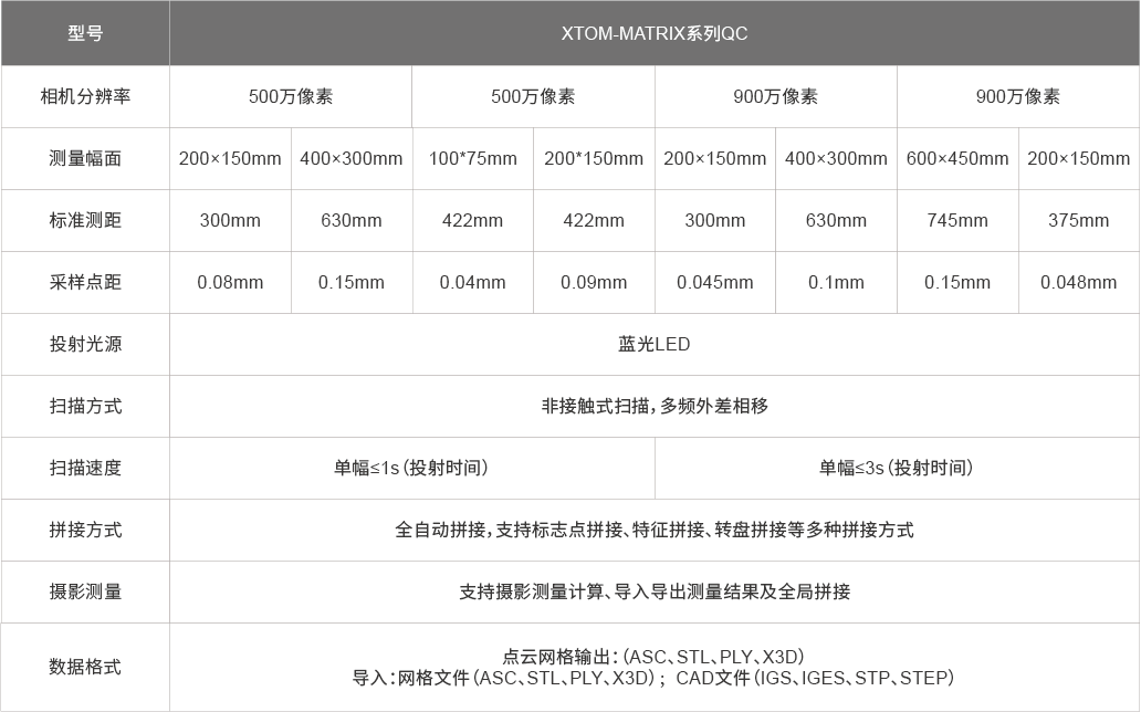 拍照式三維掃描（結(jié)構(gòu)光）