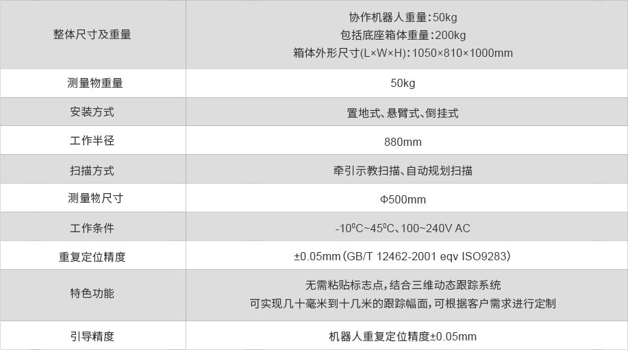 協(xié)作機器人掃描