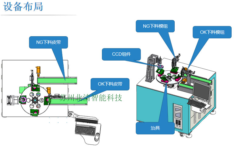 尺寸測(cè)量設(shè)計(jì)方案