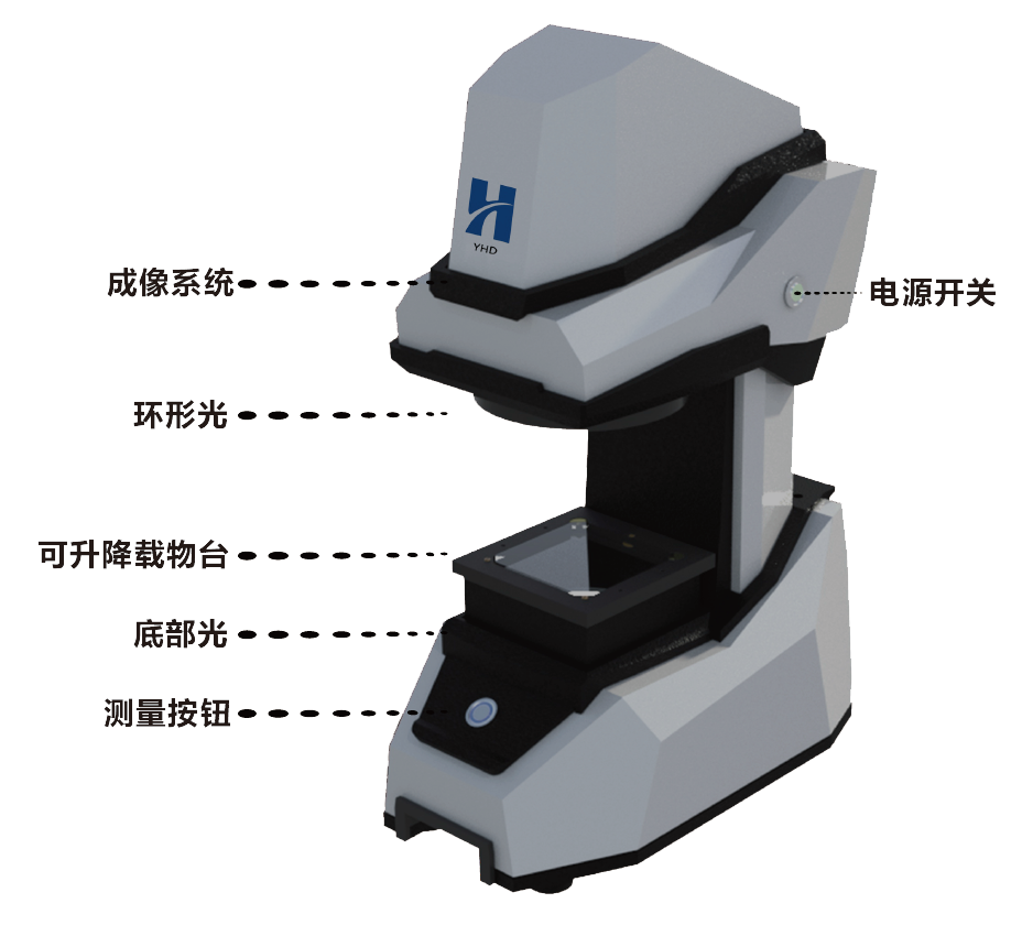 一鍵式測量儀OMQ100系列