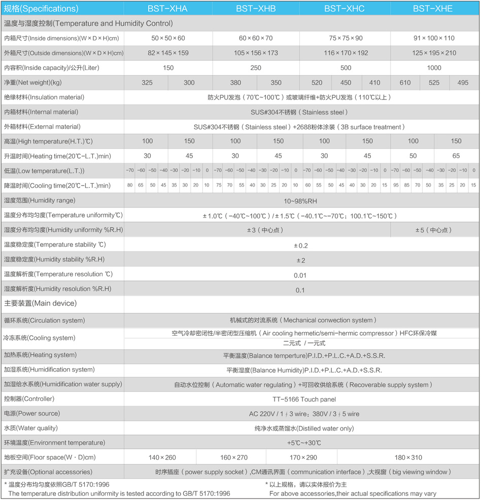 恒溫恒濕試驗箱
