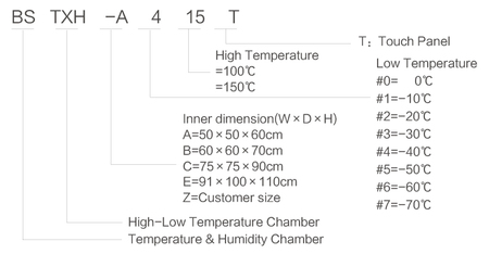 恒溫恒濕試驗箱