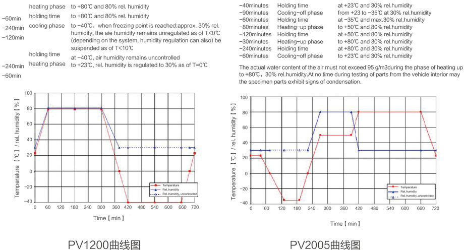 三廂冷熱沖擊試驗箱