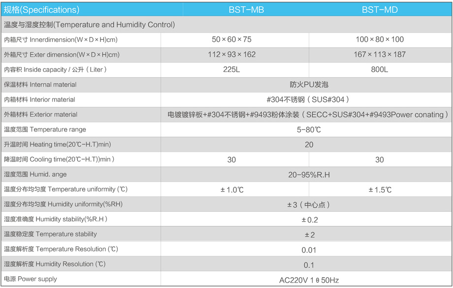 藥品穩定試驗箱