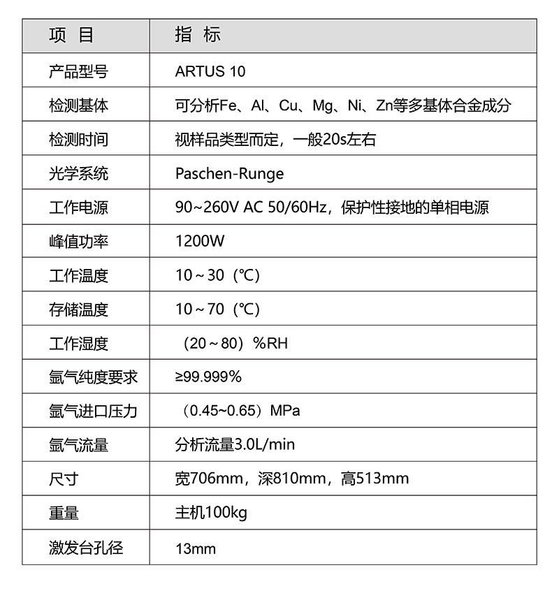 英國阿朗 ARTUS 10進口光譜儀