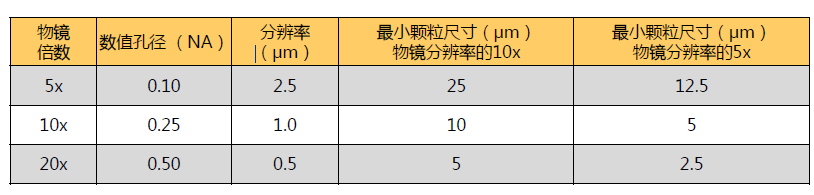 自動清潔度分析系統（顆粒大小分析設備）