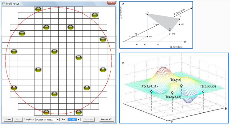 自動清潔度分析系統（顆粒大小分析設備）