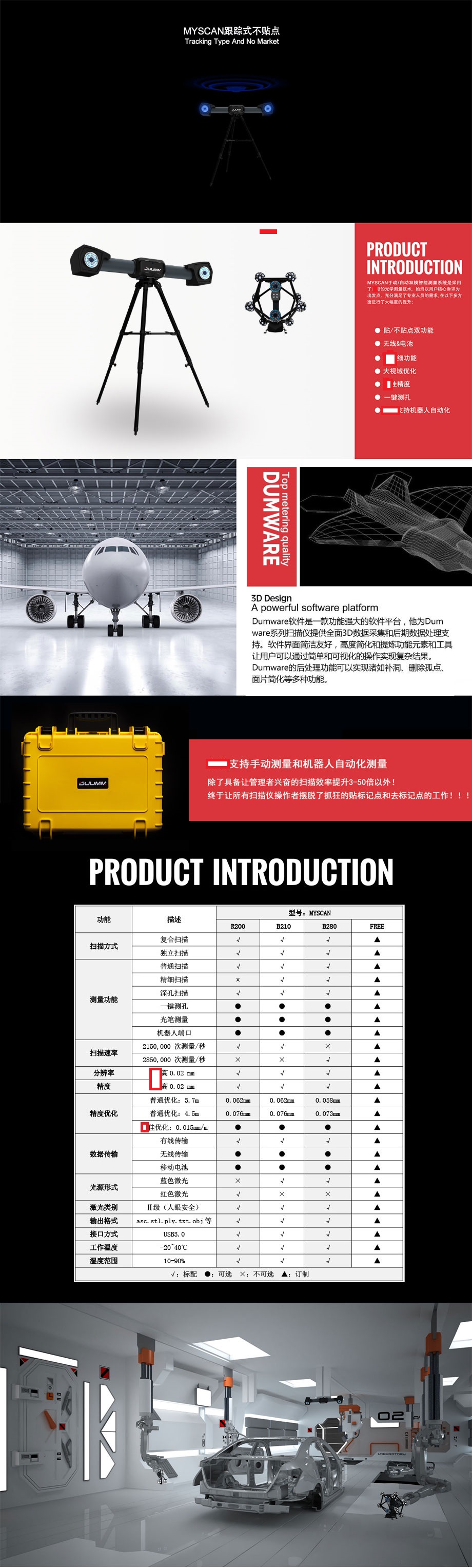 DUUMM追蹤式球形不貼點(diǎn)三維掃描儀
