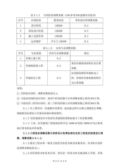 《某省BIM技術(shù)咨詢服務(wù)收費(fèi)指南》正式發(fā)布，為行業(yè)規(guī)范化發(fā)展提供依據(jù)